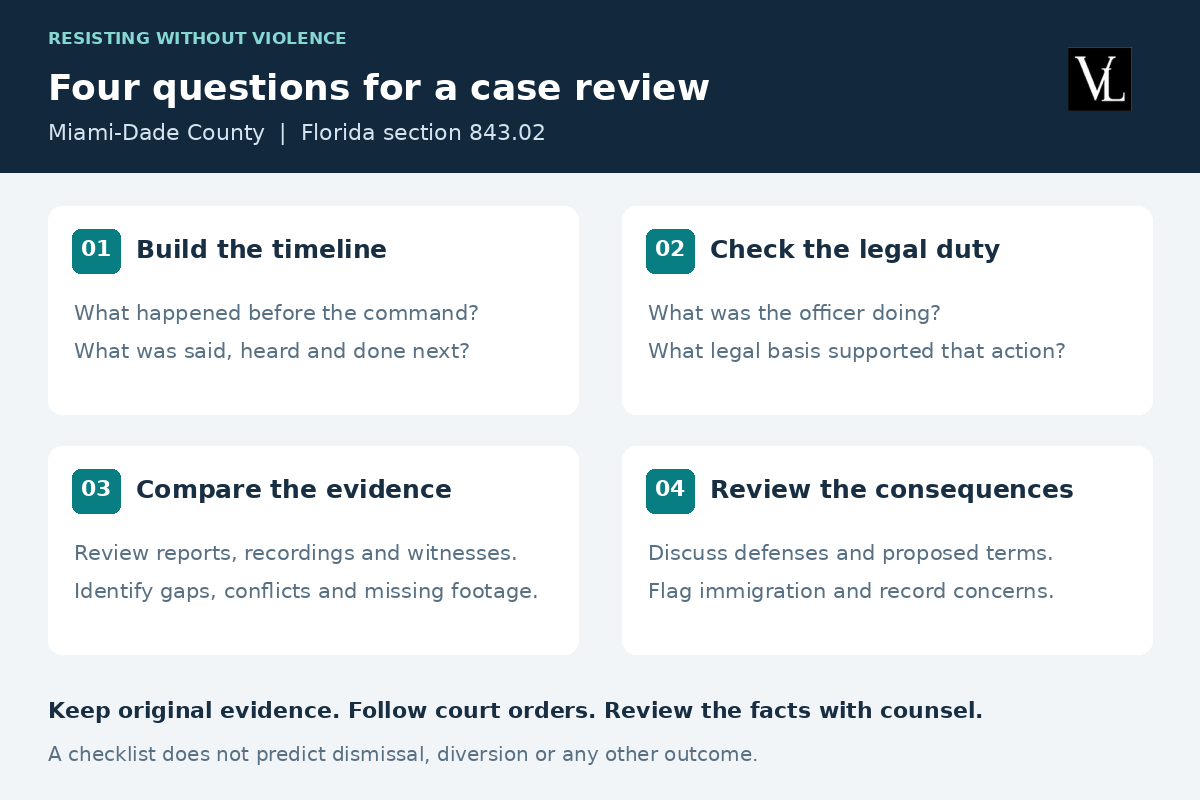 Four steps for reviewing a resisting-without-violence charge: build the timeline, check the legal duty, compare the evidence, and review options and consequences.
