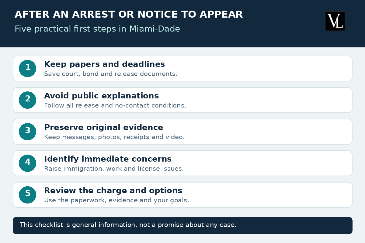 Five practical steps after a Miami-Dade arrest or notice to appear: keep papers and deadlines, avoid public statements, preserve original evidence, identify immediate concerns, and review the charge and options.